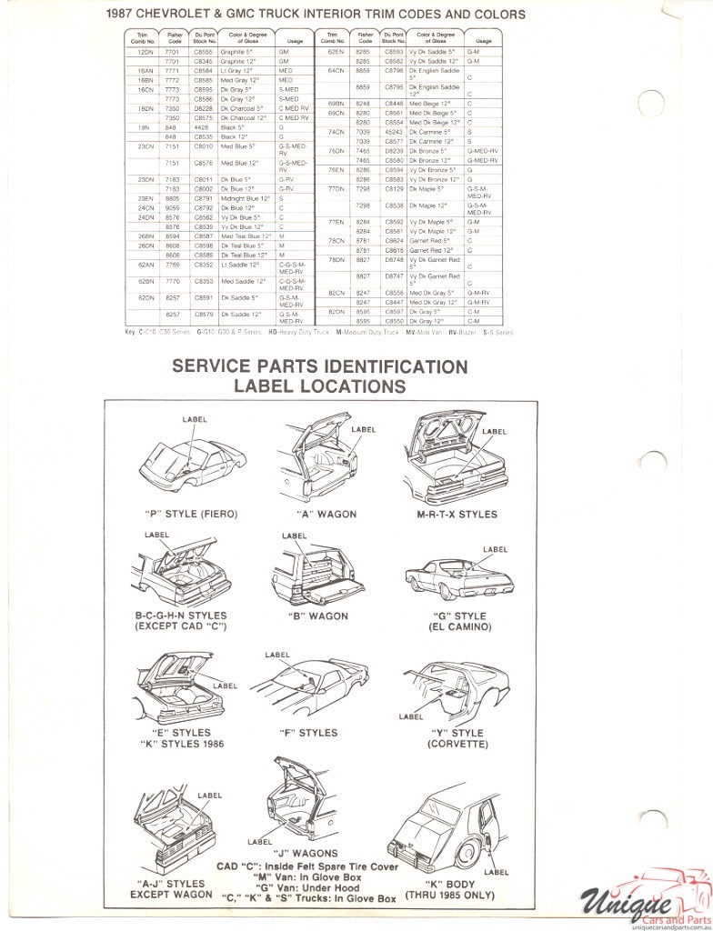 1987 GMC Truck Paint Charts DuPont 2